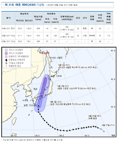 제 21호 태풍 제비가 4일 일본 내륙으로 상륙할 것으로 예상된다. <기상청 홈페이지 캡처>